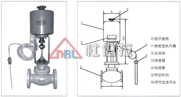 氣動調(diào)節(jié)閥有哪些特點？適用于哪些工況？