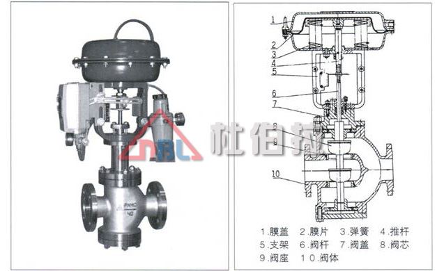 電動調(diào)節(jié)閥在安裝時要注意哪些問題？