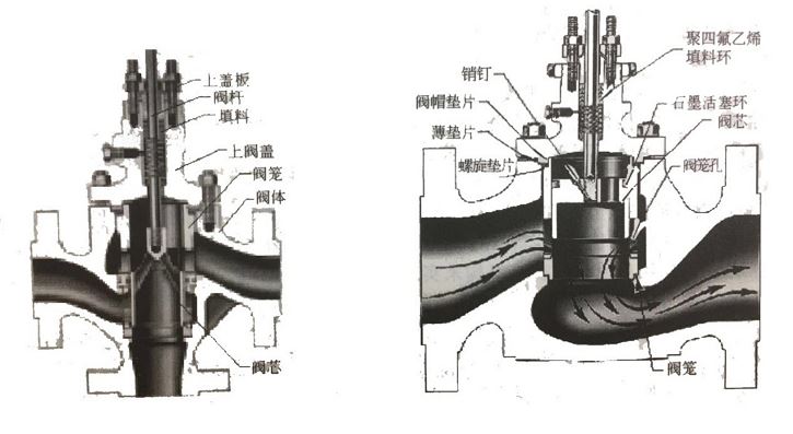 調(diào)節(jié)閥如何維護(hù)、維修？