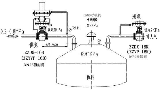 自力式氮封閥結(jié)構(gòu)圖、原理